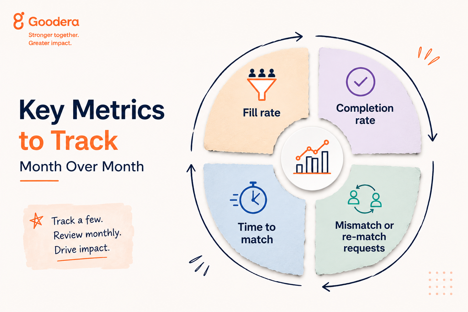 Key metrics to track for AI-based matching