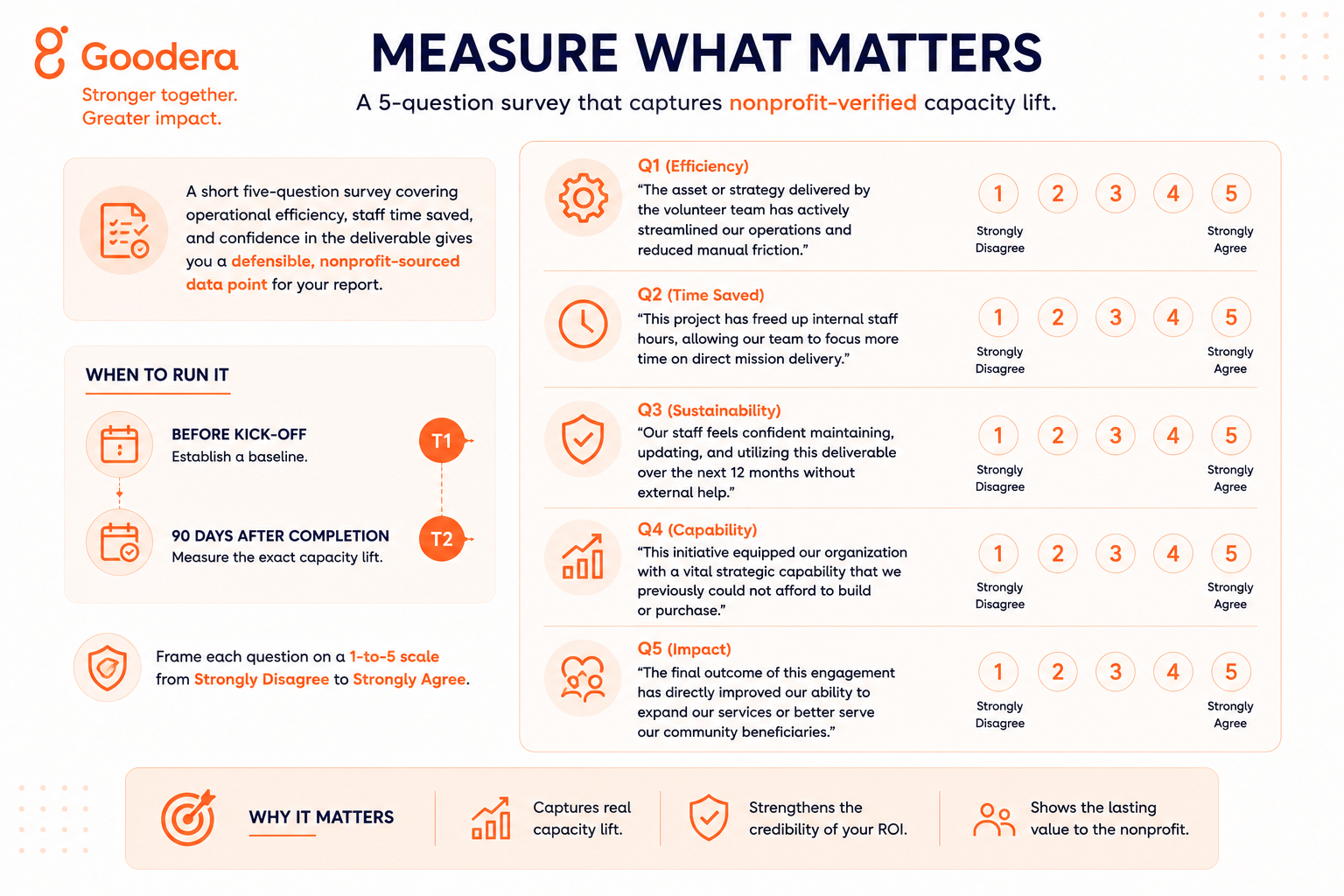 Measure what matters