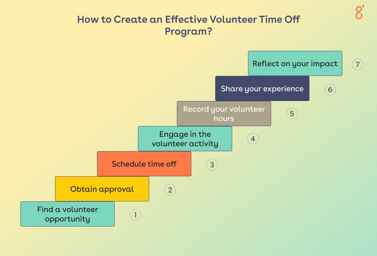 Volunteer Time Off 101 by Goodera