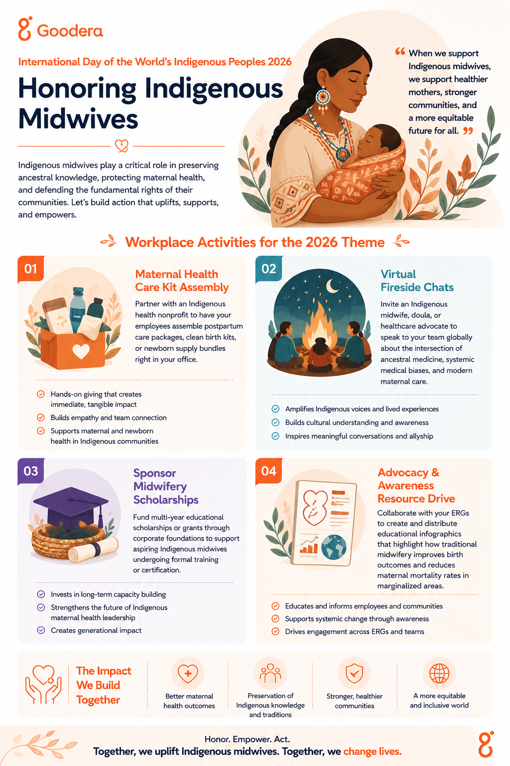 Workplace activities and ideas for celebrating 2026 theme about Indigenous Midwives