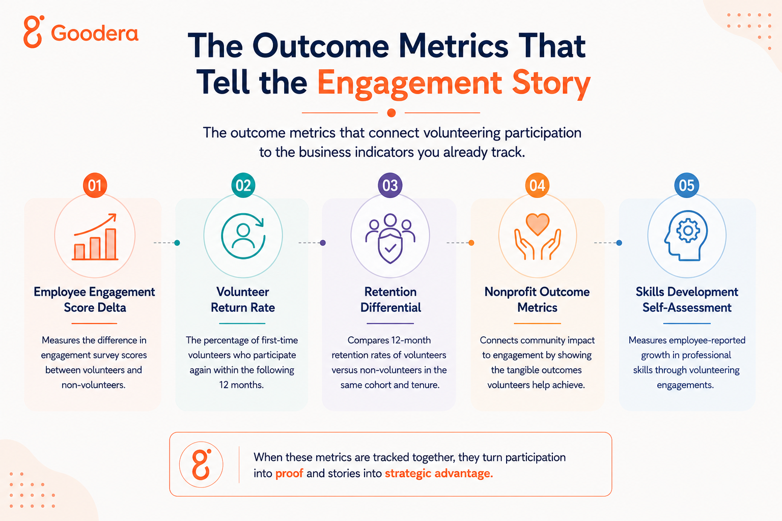 The 5 Outcome Metrics