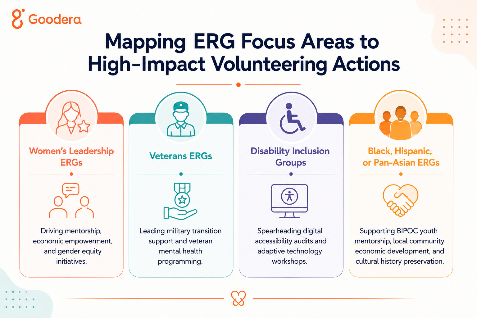 ERG Focus Areas and the Related Volunteering Activities