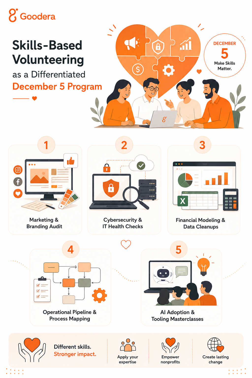 Skills-based volunteering ideas for December 5