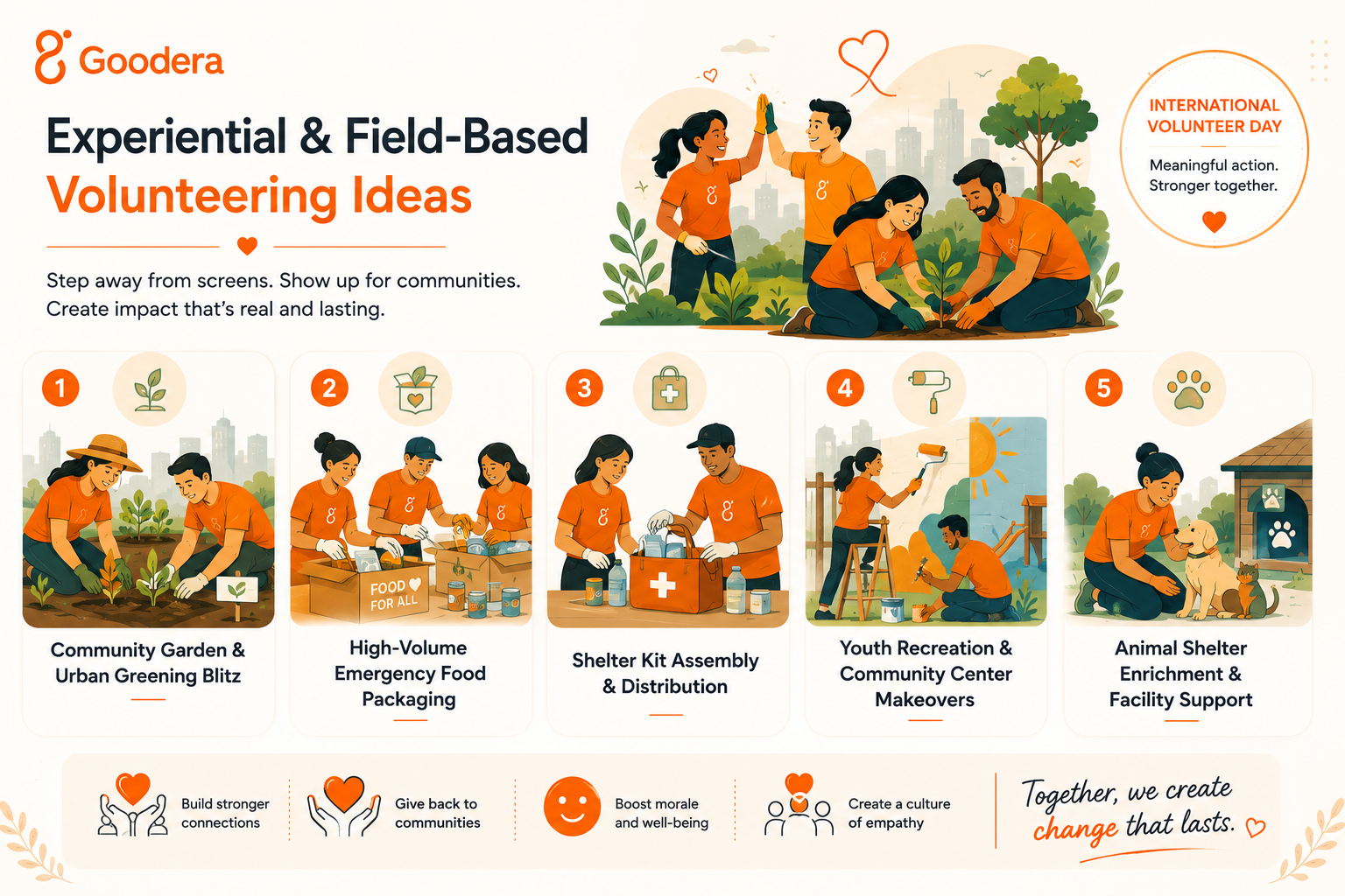 Experiential & Field-Based Ideas