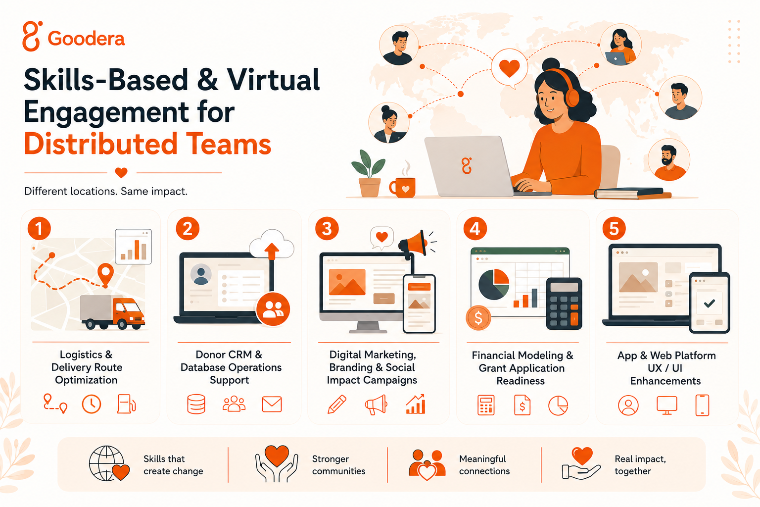 Skills-based volunteering ideas for teams