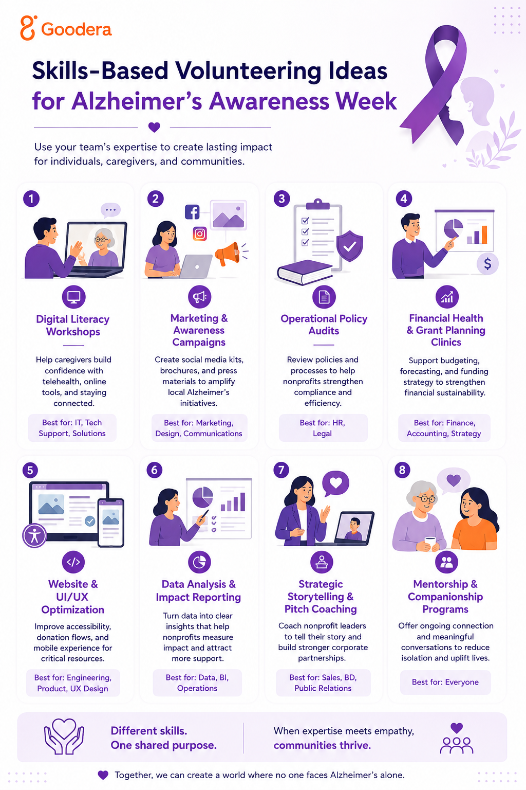 Skills-based volunteering for Alzheimer's awareness week
