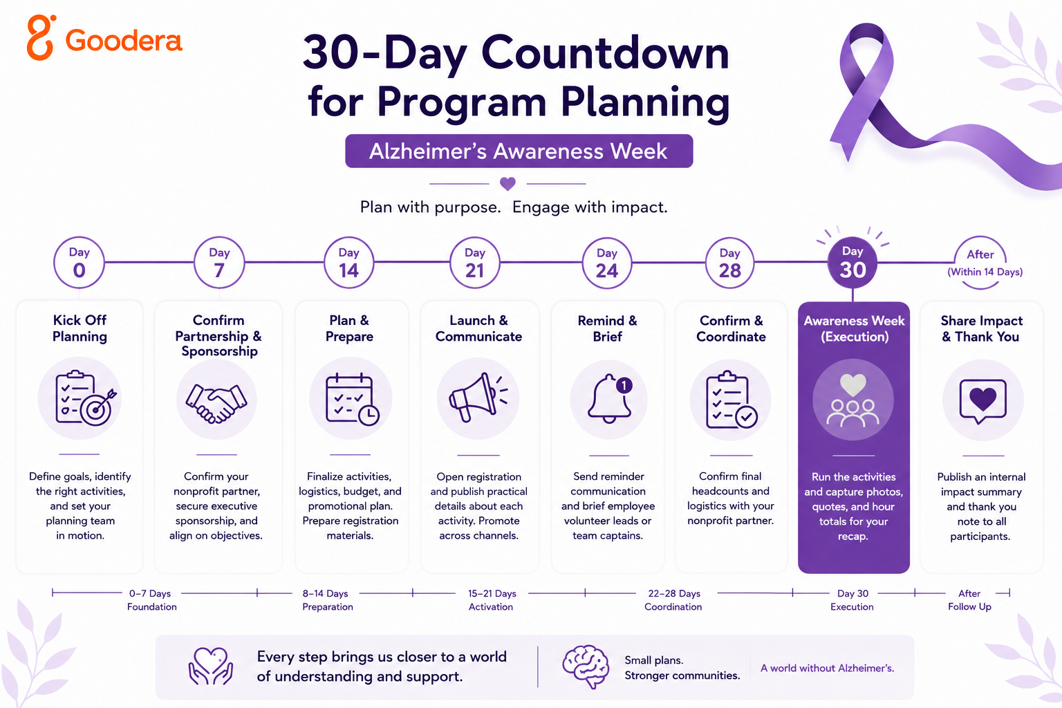 30-days countdown for program planning