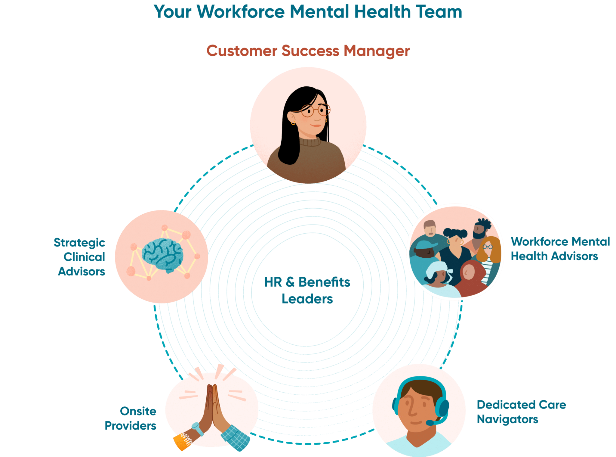 Lyra Workforce Mental Health Team.