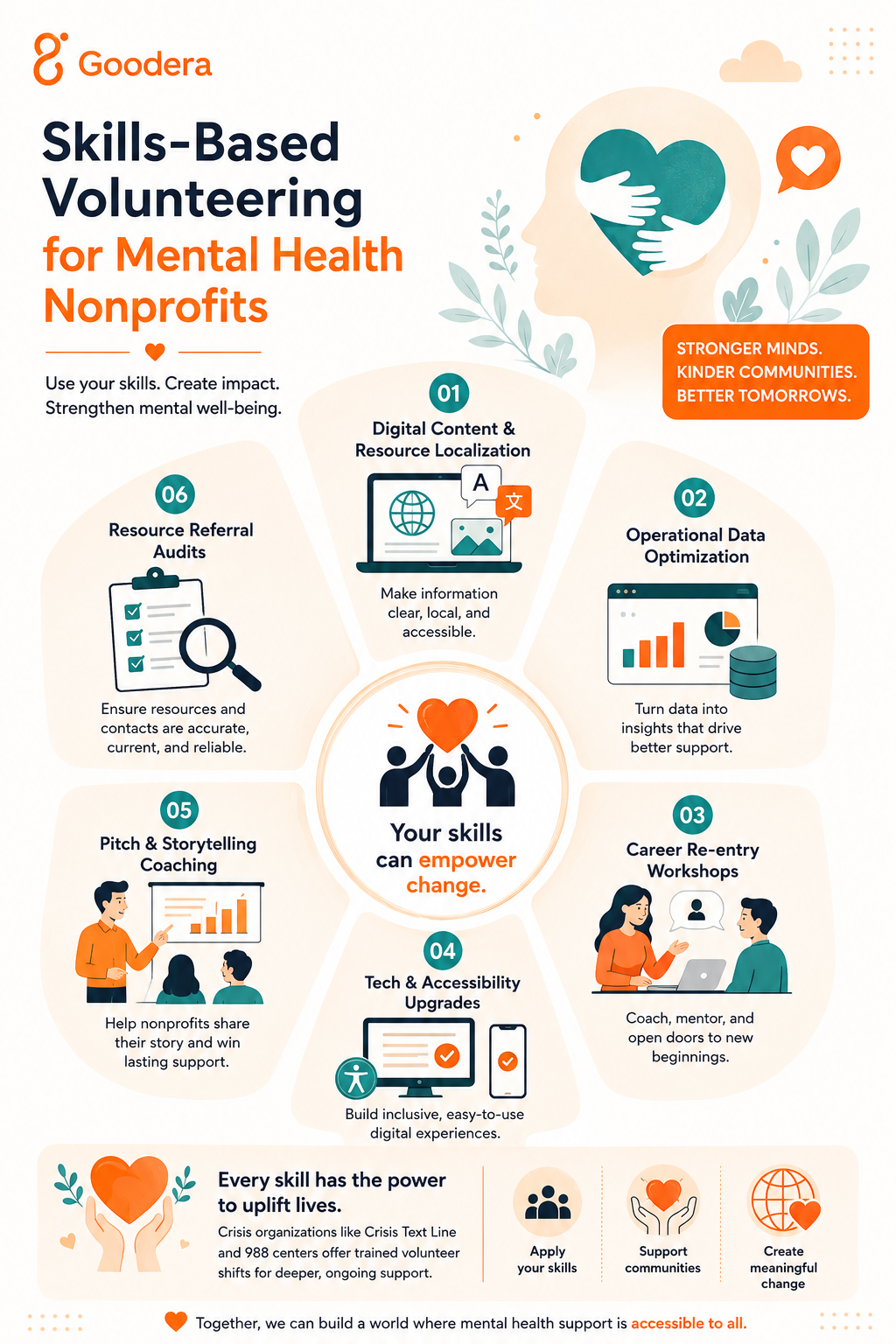 Skills-based volunteering for mental health NPOs