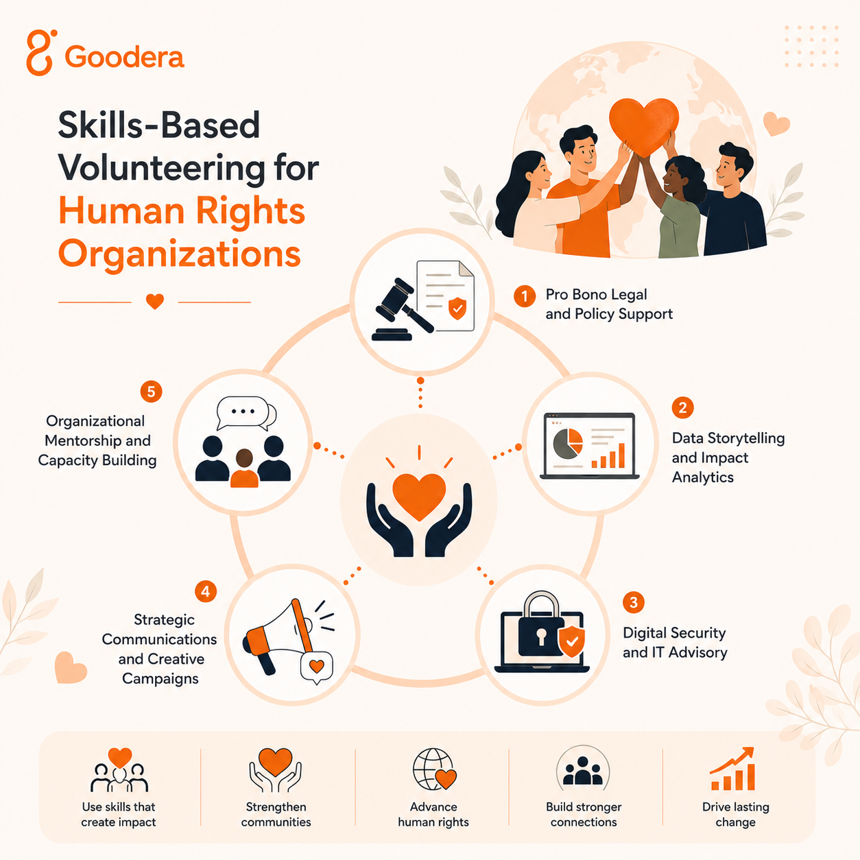 Skills-based volunteering for human rights organizations