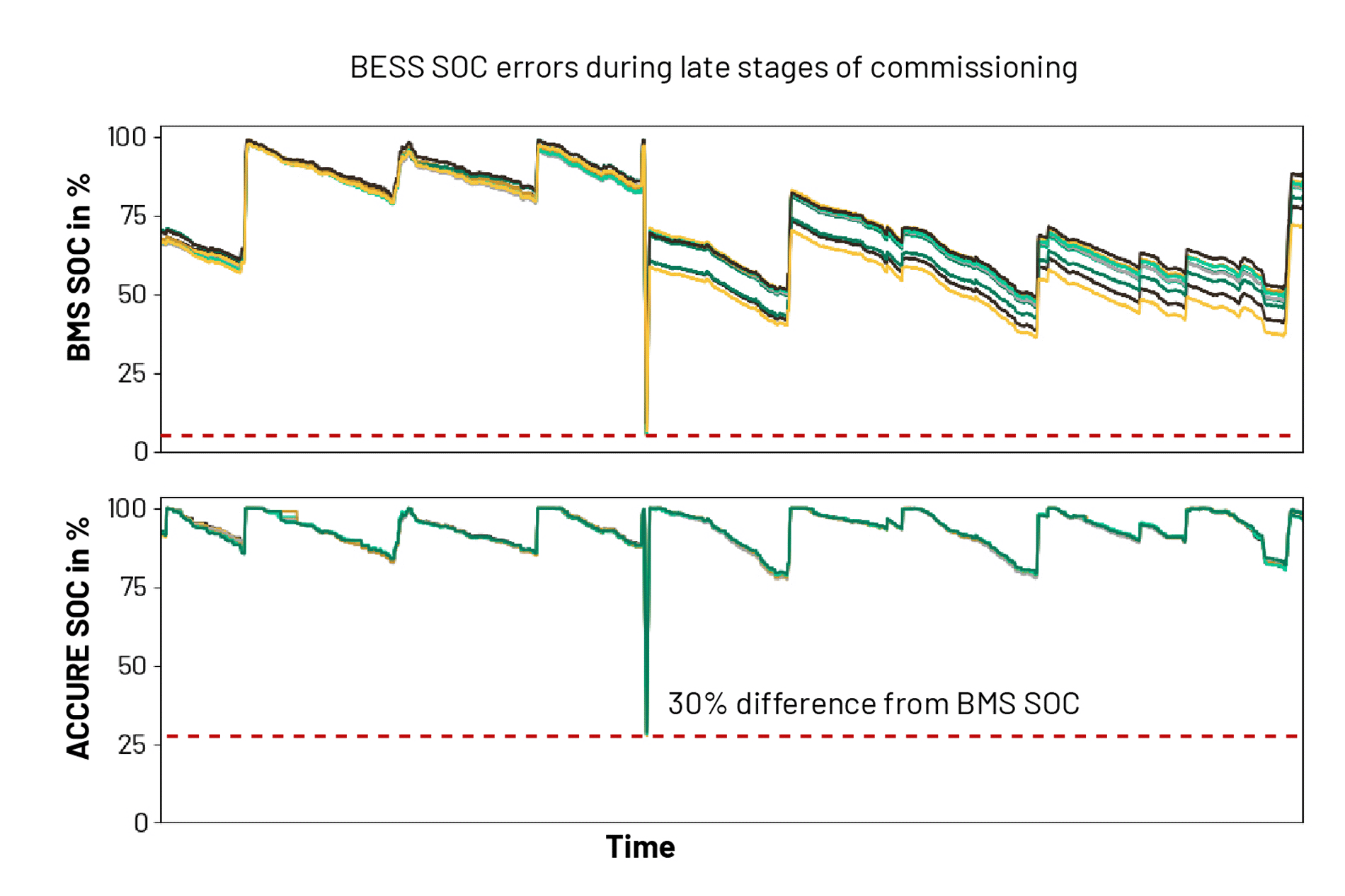 Battery Analytics Impacts BESS Performance and Profitability