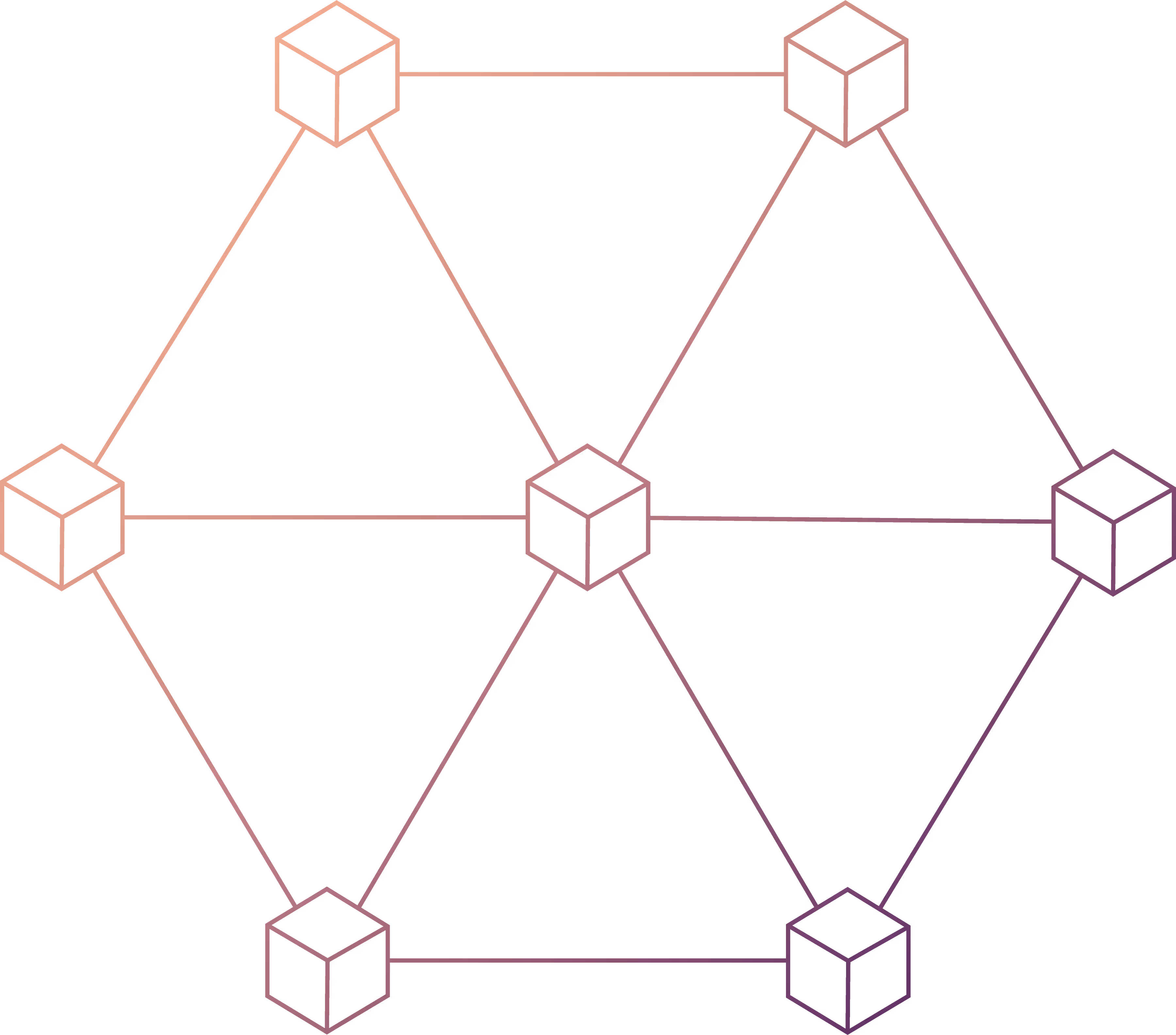 Connections