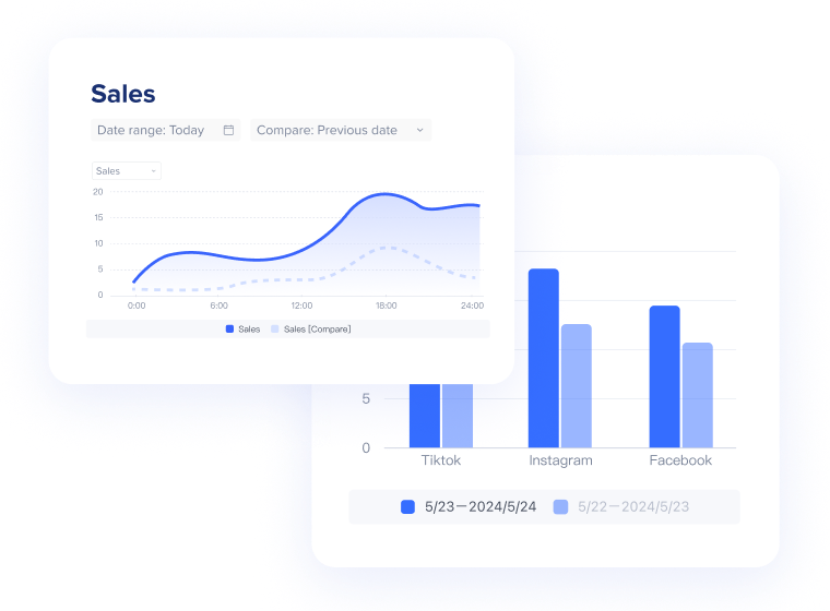 shopline analytics
