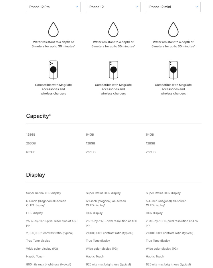 examples of hierarchy in web design