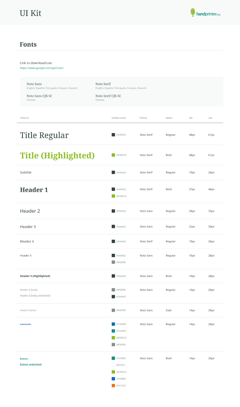 example of UI kit