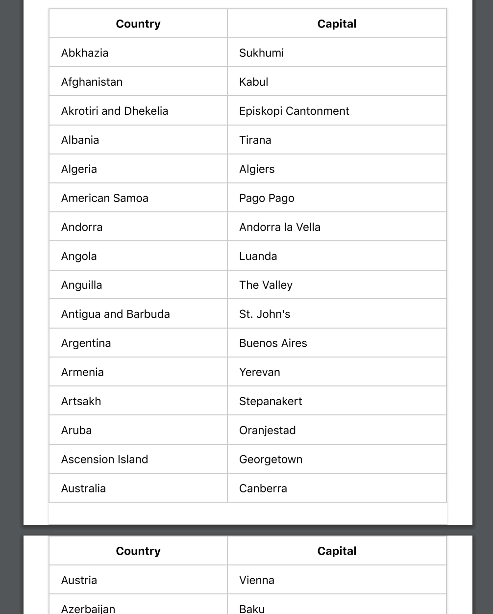 Table with repeated headings