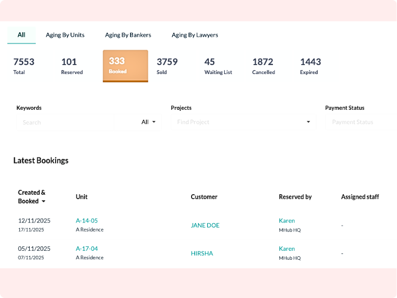 MHub Showroom sales dashboard showing real-time unit status, latest bookings, and project performance data
