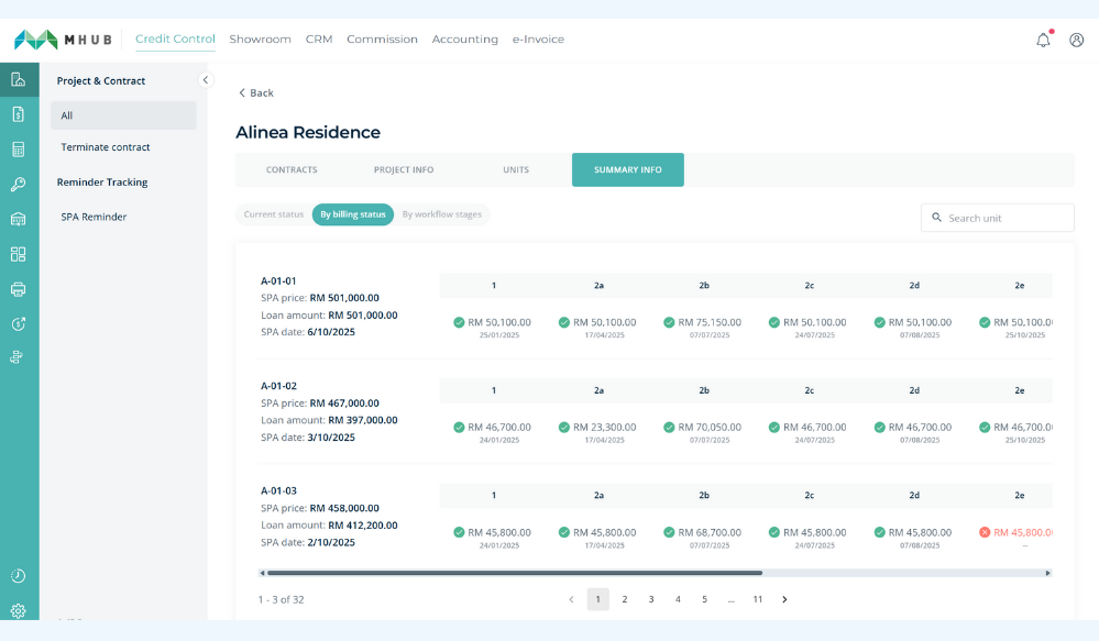 MHub Credit Control transaction listing showing sales data synced from MHub Showroom for progress billing