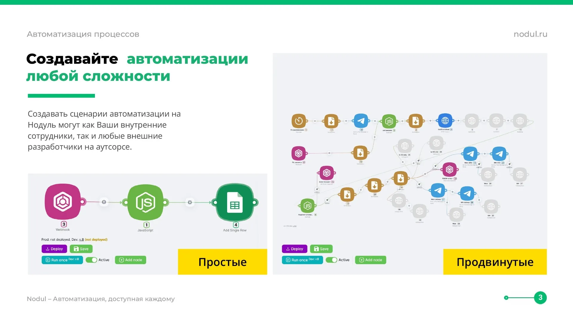 Сравнение простого и продвинутого редакторов автоматизации процессов на скриншоте сайта Nodul: слева простая схема, справа более сложная с множеством узлов и связей.