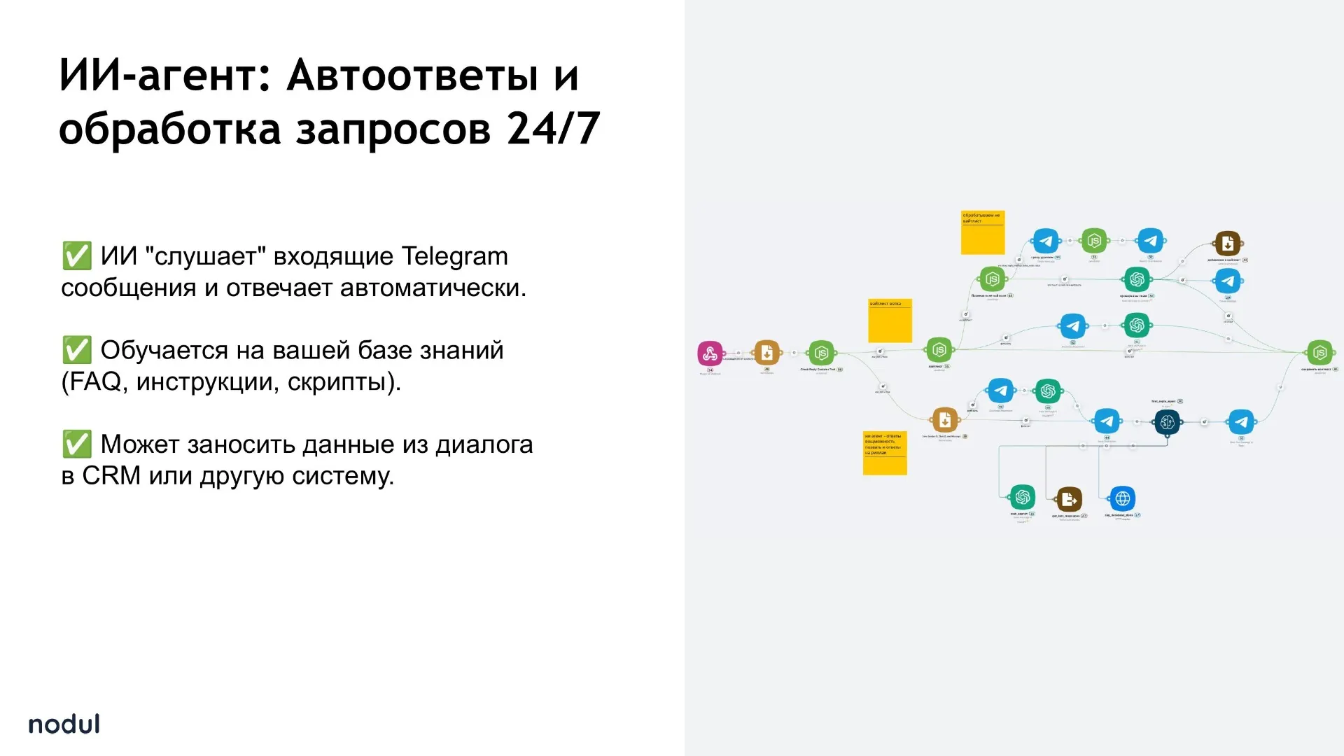 Диаграмма автоматизации ИИ-агента для обработки Telegram-сообщений с инструкциями и цветными блоками сценариев.