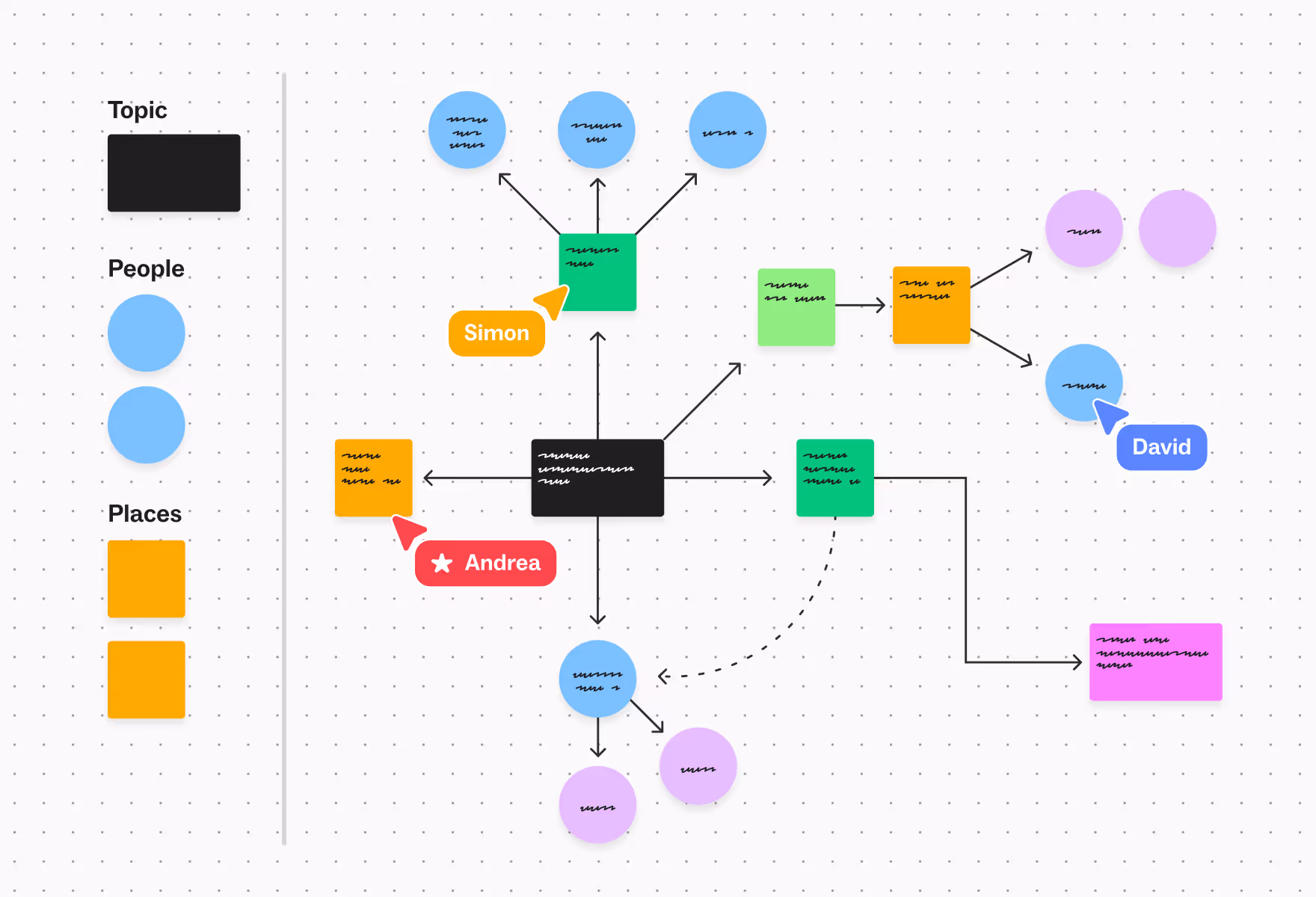 Visualize processes in Mural