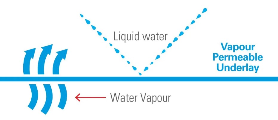 The Role of Vapour Permeable Air Barriers in Passive House Construction