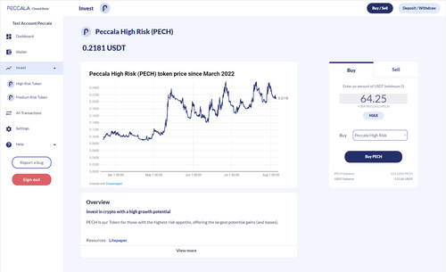 Peccala app screenshot investment strategy