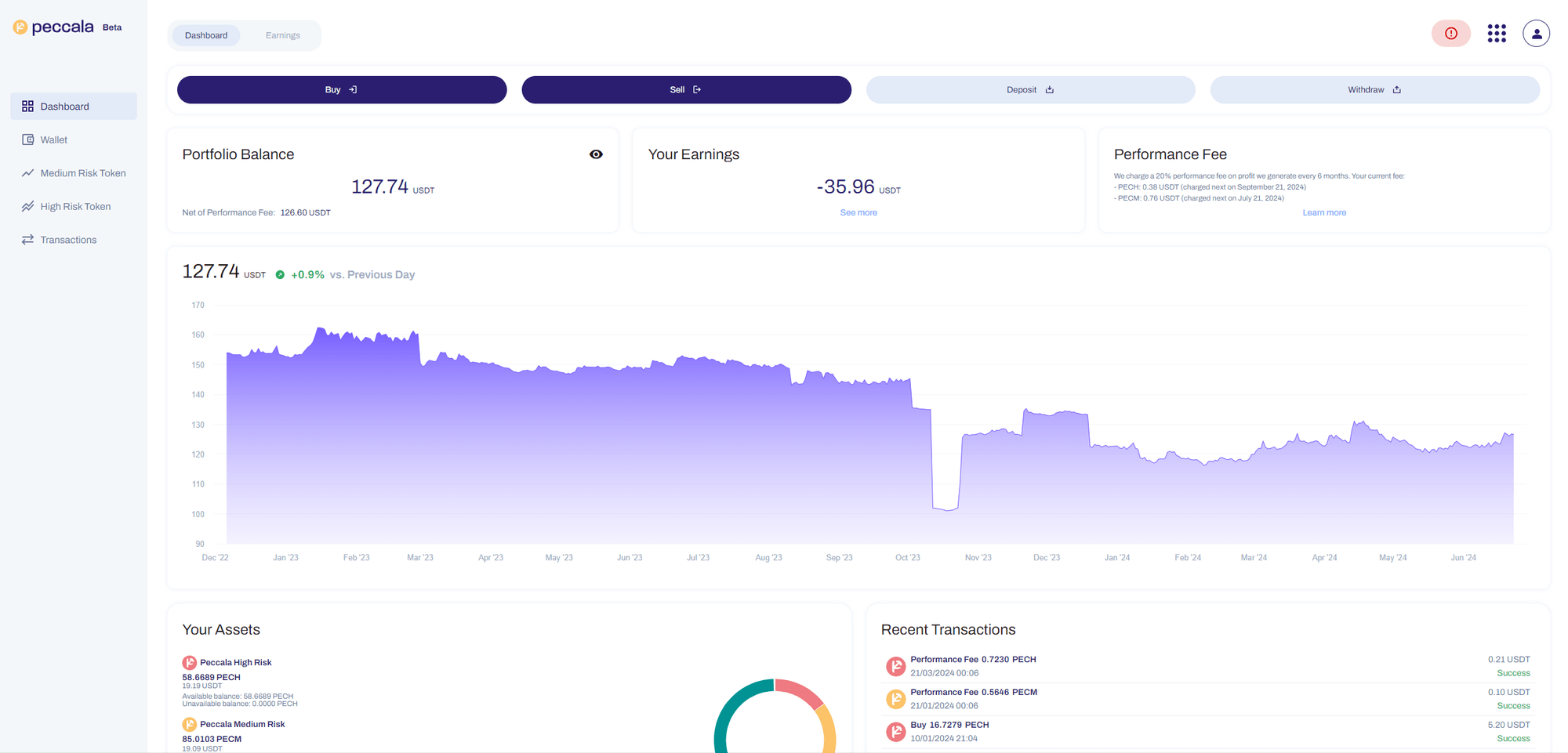 Investment dashboard showing portfolio balance, earnings, performance fee, asset chart, and recent transactions.