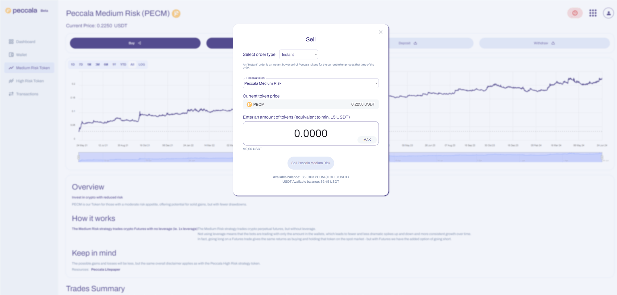 Crypto trading interface displaying a sell order form for Peccala Medium Risk token at 0.2250 USDT.