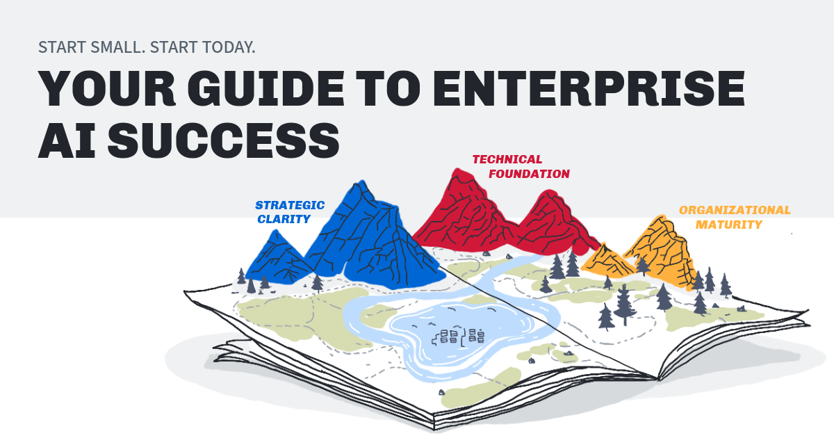 H1: Start Small. Start Today. Your guide to enterprise AI success. Graphic: 3 mountains; Strategic Clarity, Technical Foundation, Organizational Matur