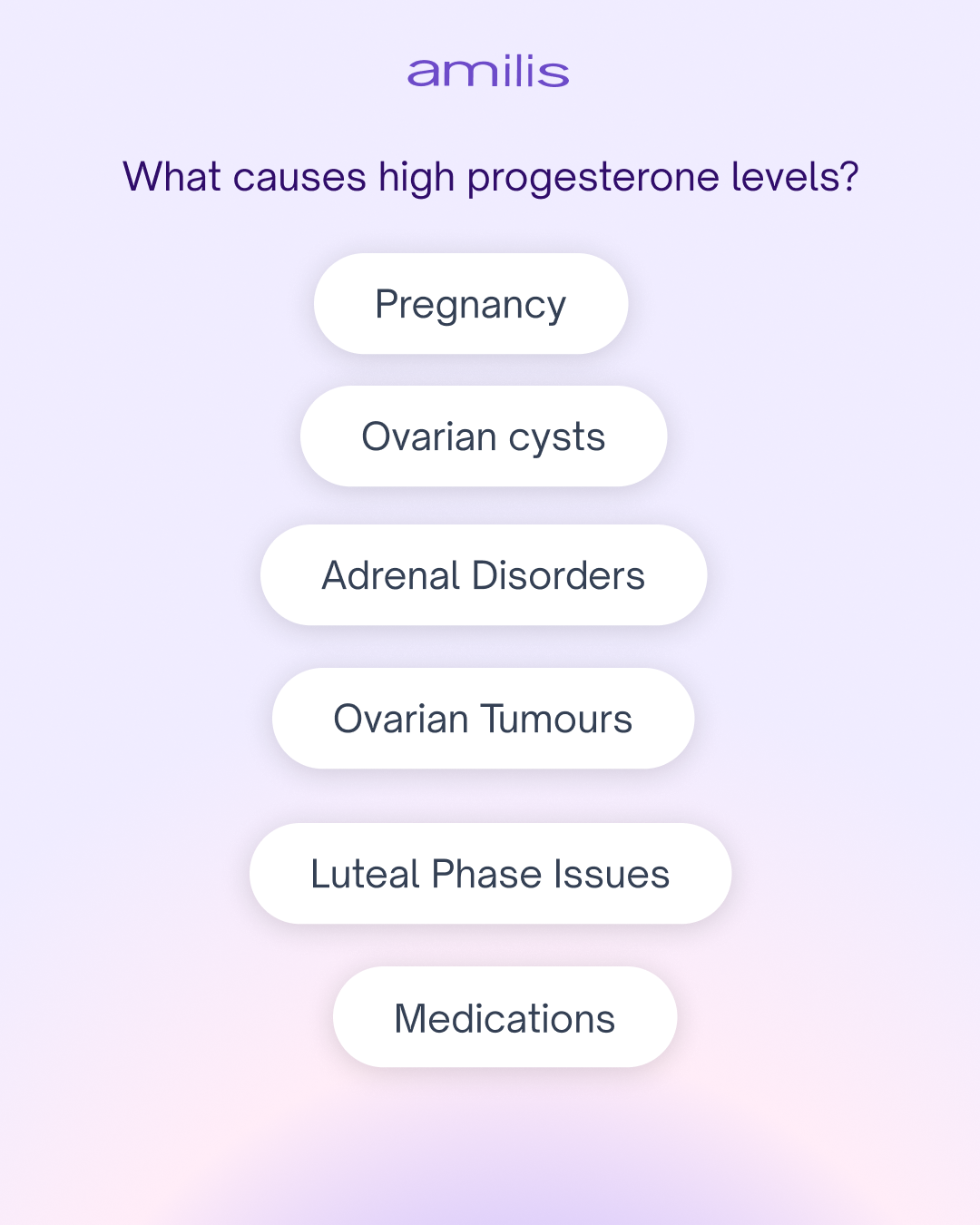 high progesterone levels