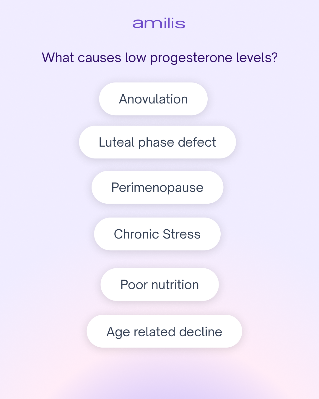 low progesterone levels