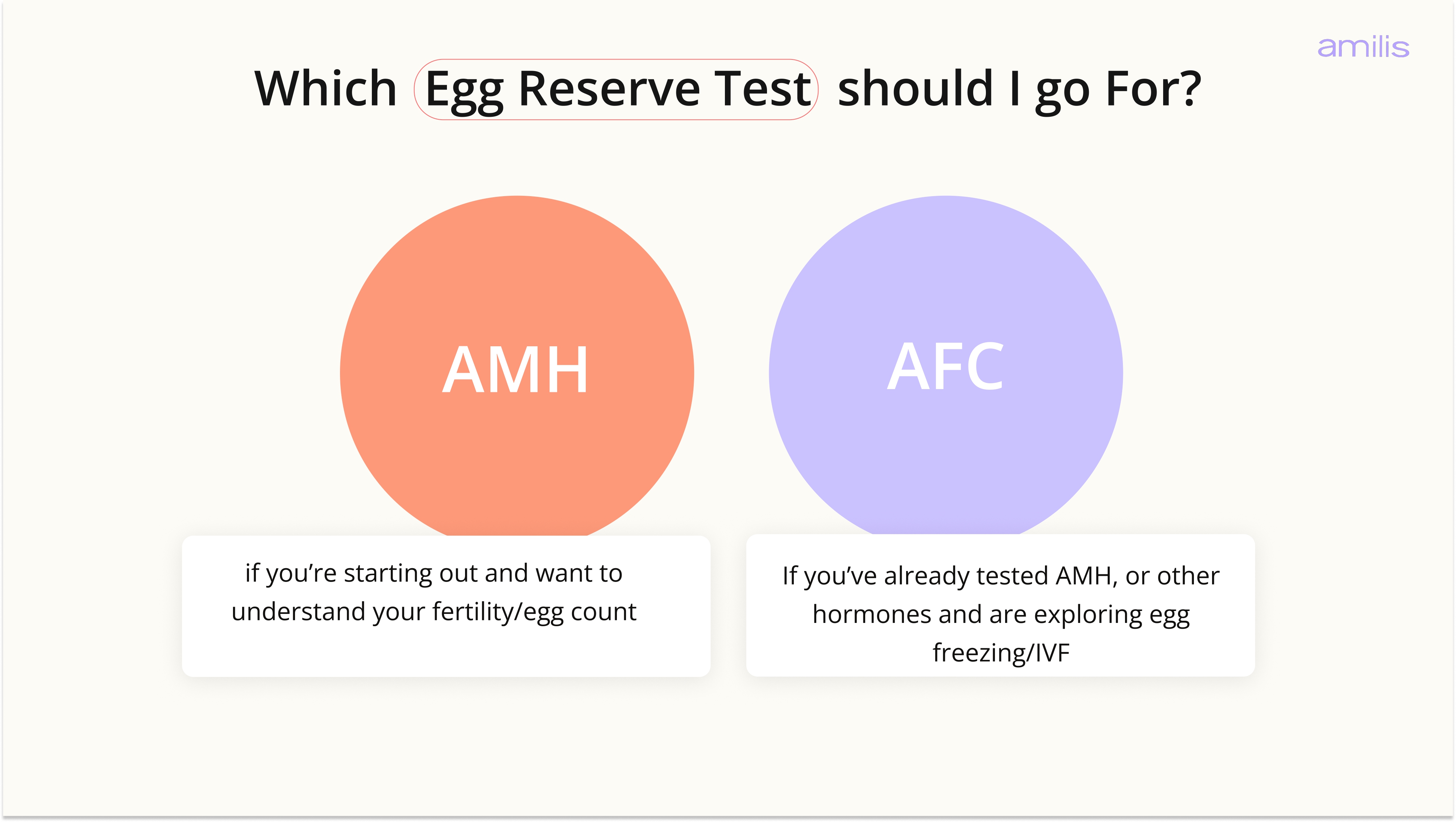 amh vs afc