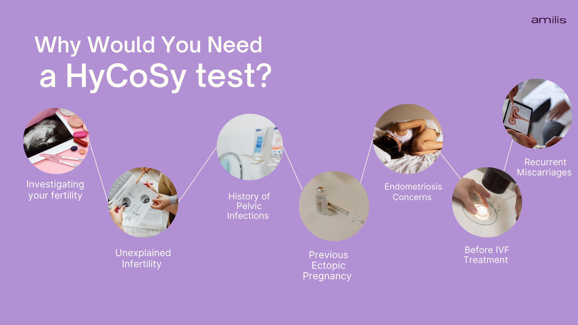 why would you need a hycosy test
