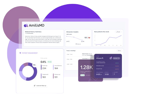 AmilisMD practice management dashboard