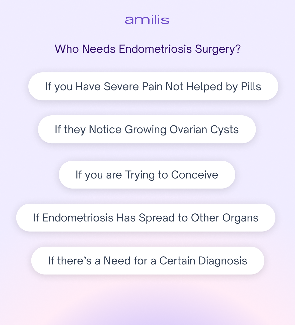 Who needs endometriosis surgery