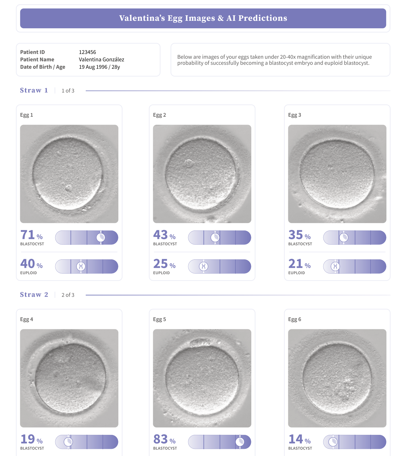 Future fertility's violet report