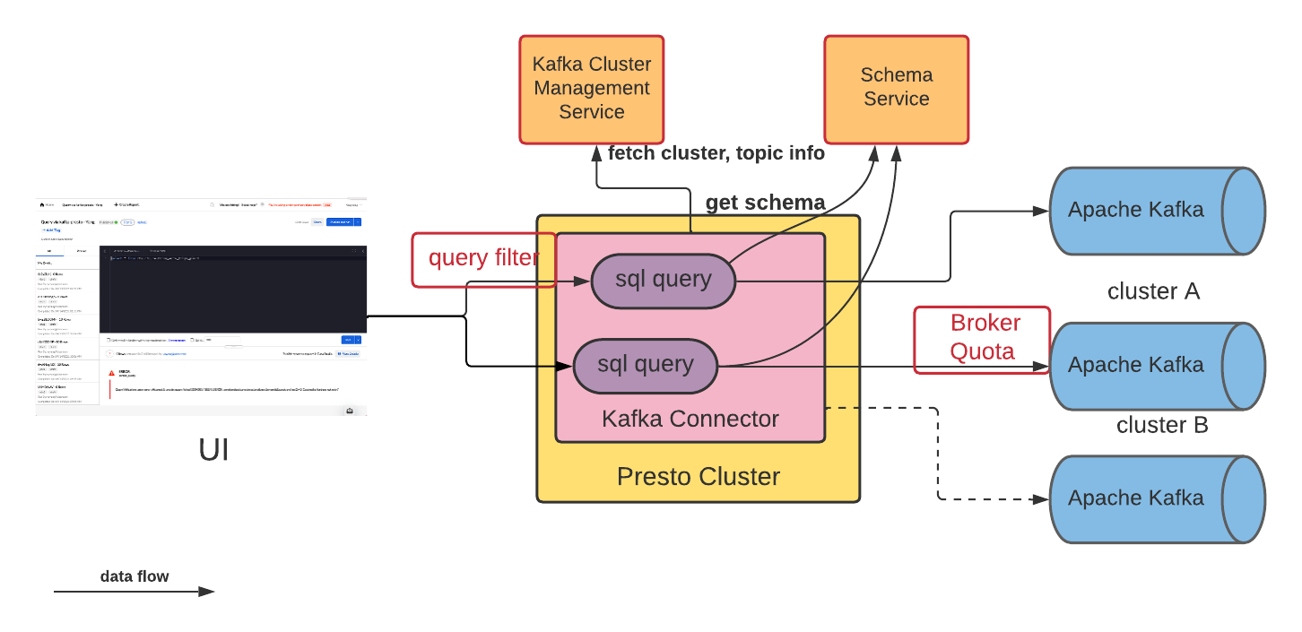Uber's Kafka environment