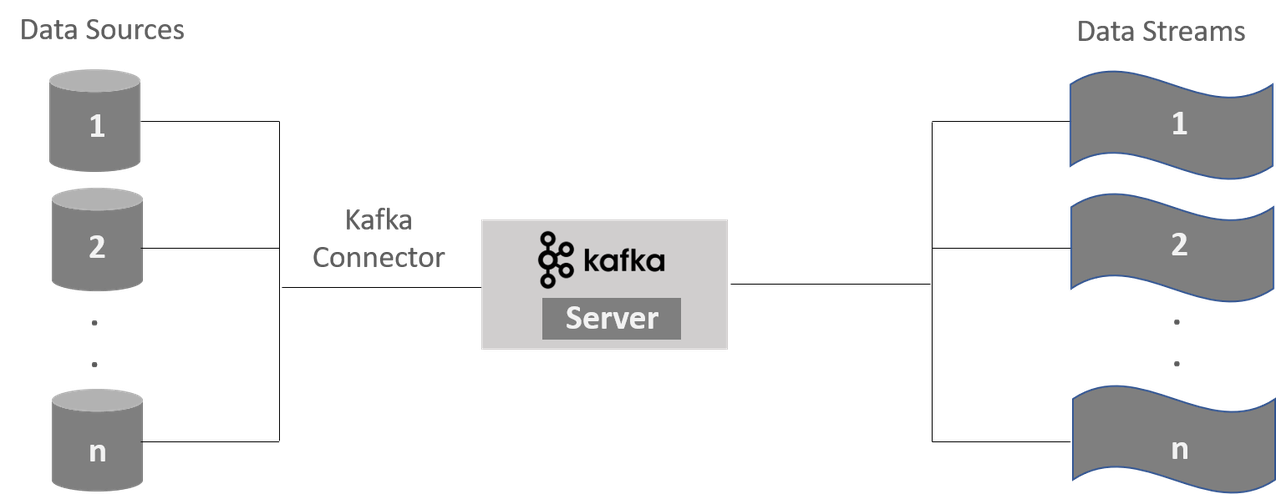 accel-kafka-final1.png