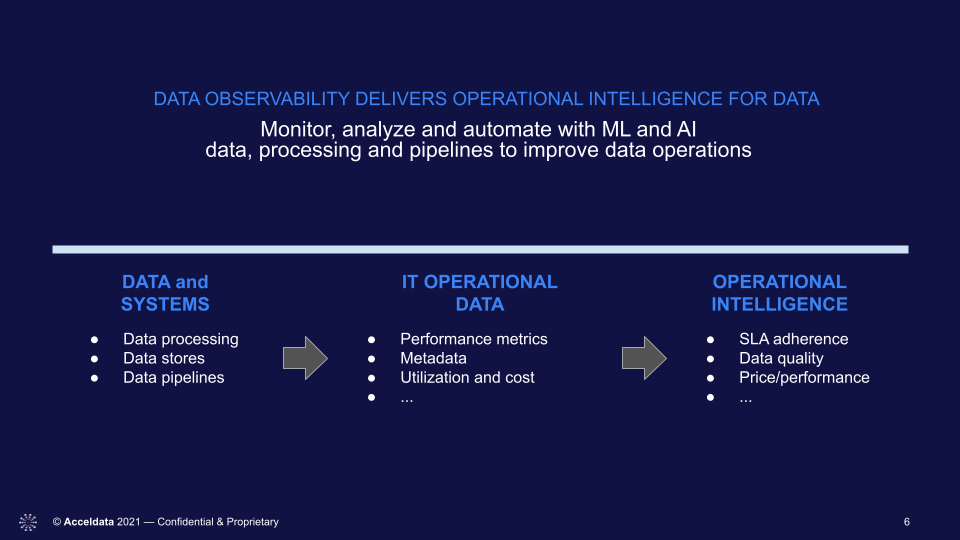 Data observability and data pipeline optimization