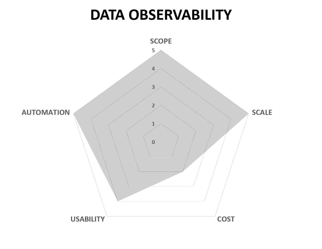 Data observability platforms