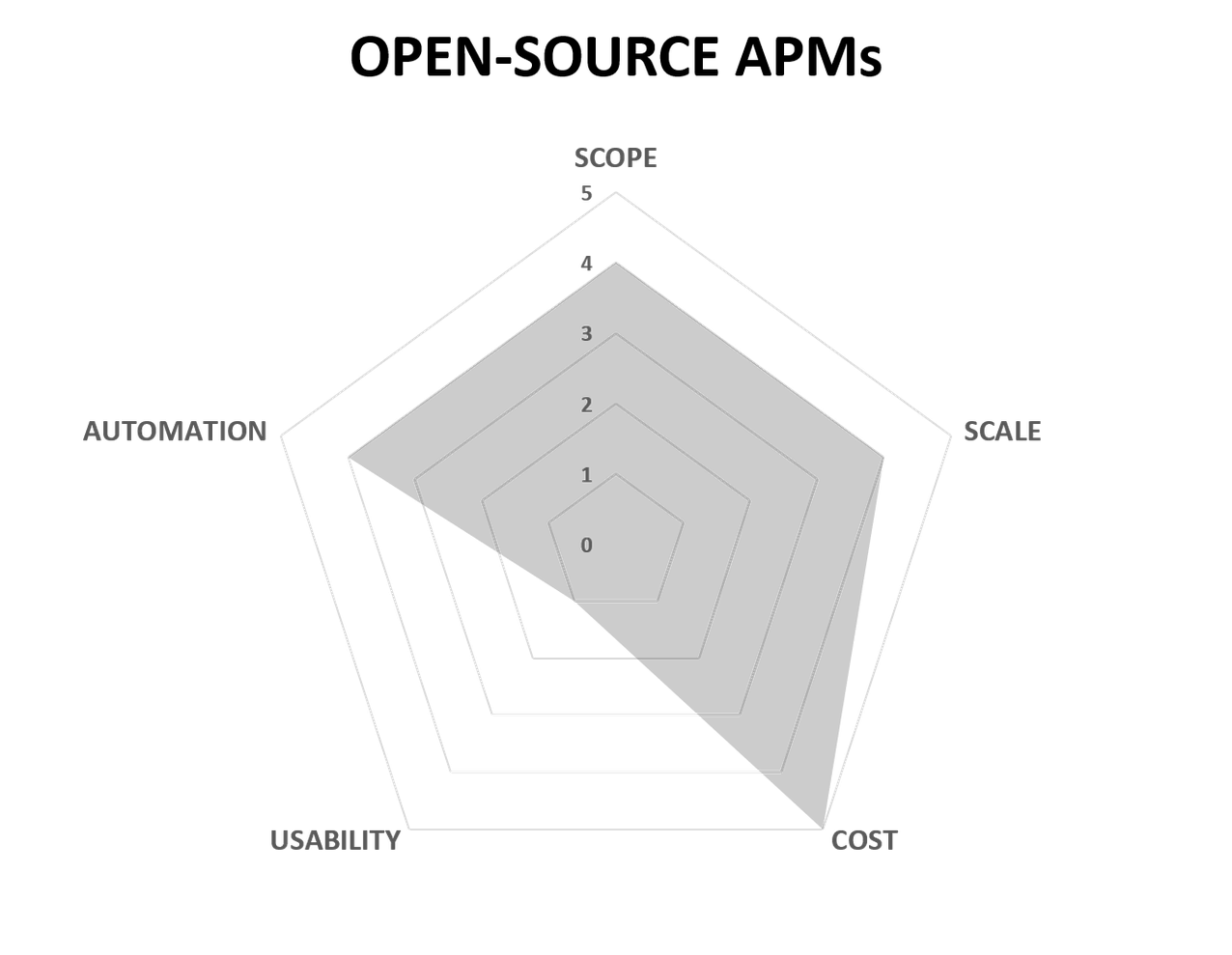 Open source APM tools