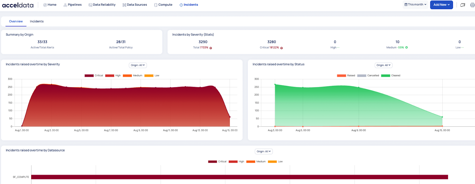 Acceldata Data Observability Platform