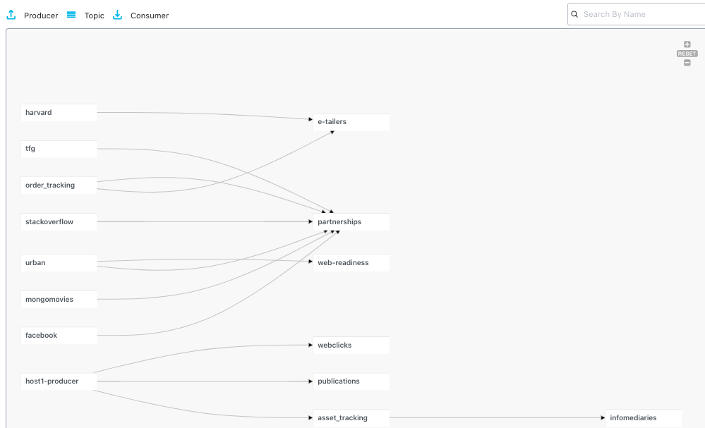 Trace the path of data in Confluent Cloud with Acceldata.