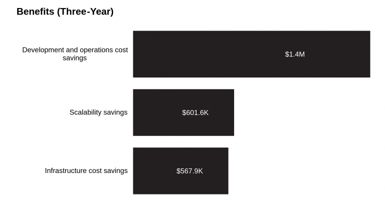 Reducing Kafka costs