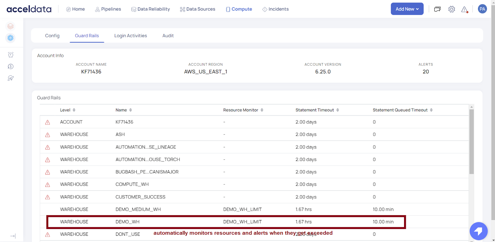 Acceldata compute and data observability guardrails for Snowflake