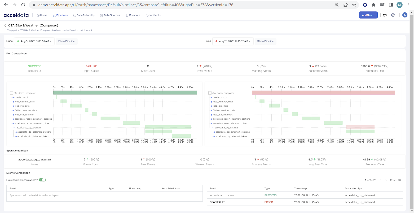 Data observability map