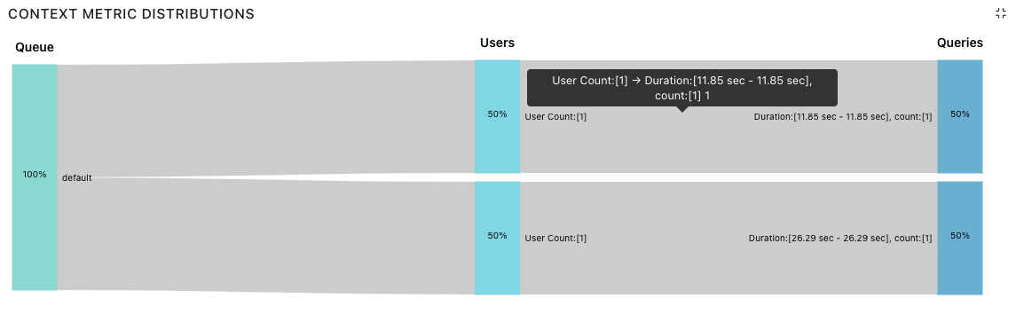 query execution times in Hadoop