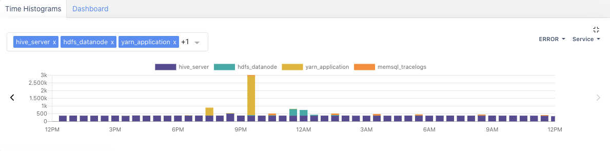 Search logs by service, hostname, or source in Hadoop - Acceldata