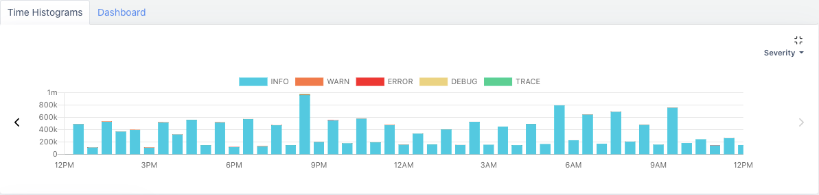 Hadoop histogram chart of errors, warnings, debugging - Acceldata